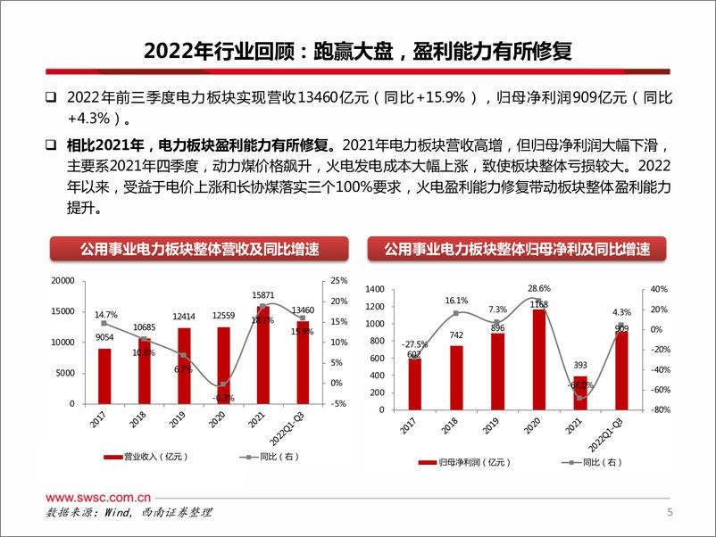 《公用事业行业2023年投资策略：觅火追光，静待破晓-20230106-西南证券-64页》 - 第7页预览图