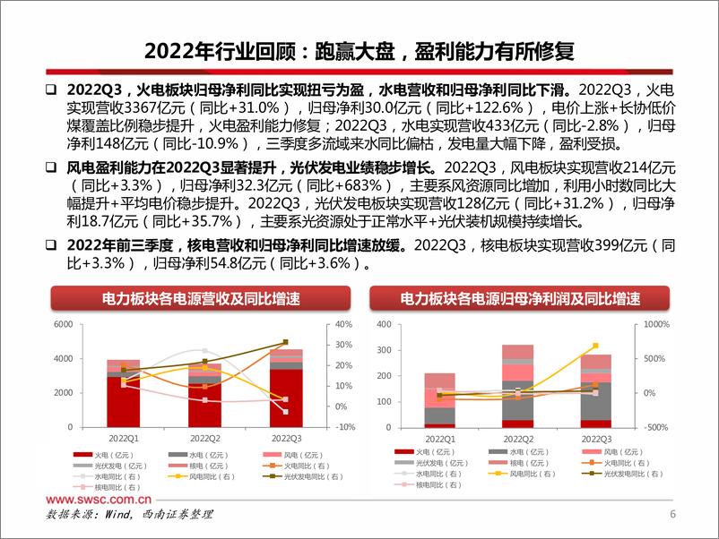 《公用事业行业2023年投资策略：觅火追光，静待破晓-20230106-西南证券-64页》 - 第8页预览图