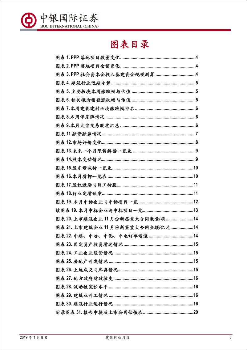 《建筑行业月报：铁总开会提速铁建，央行降准利好资金-20190108-中银国际-22页》 - 第4页预览图