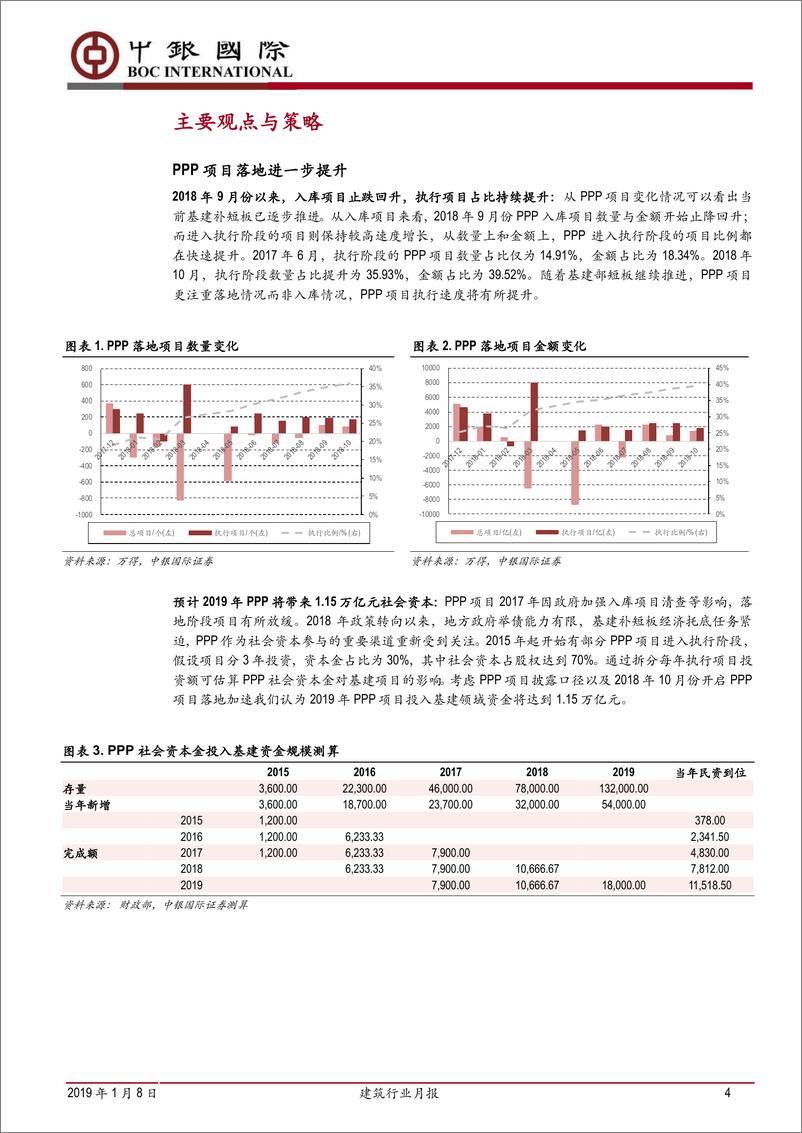 《建筑行业月报：铁总开会提速铁建，央行降准利好资金-20190108-中银国际-22页》 - 第5页预览图