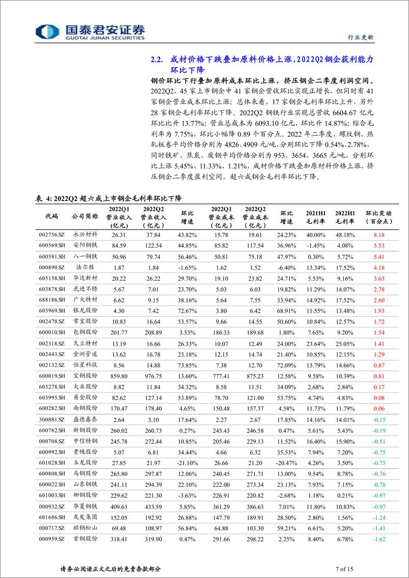 《钢铁行业2022年半年报总结：2022年上半年特钢业绩表现优于普钢-20220908-国泰君安-15页》 - 第8页预览图