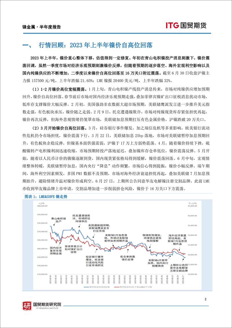 《镍金属·半年度报告：过剩预期下，镍价重心下移-20230702-国贸期货-23页》 - 第3页预览图