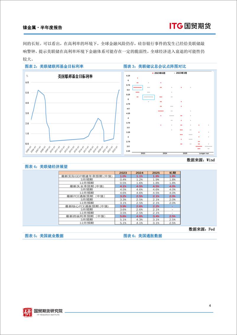 《镍金属·半年度报告：过剩预期下，镍价重心下移-20230702-国贸期货-23页》 - 第5页预览图