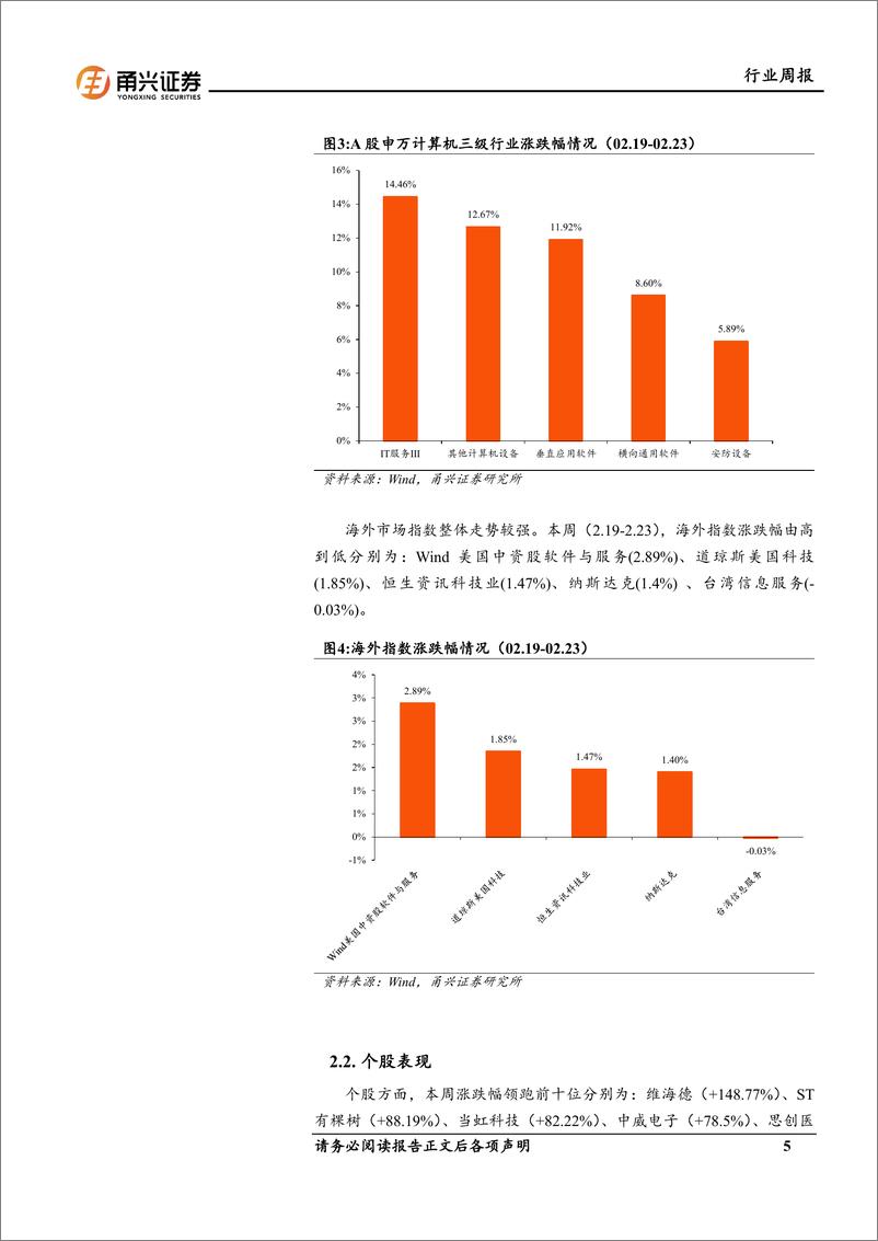 《202403月更新-Sora大模型推动AI情绪复苏，国产算力关注度提升》 - 第5页预览图