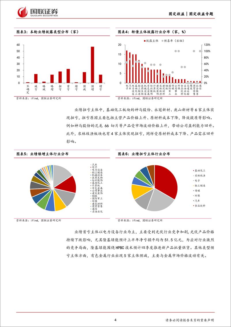 《转债观察：转债主体业绩预告盘点-240723-国联证券-17页》 - 第4页预览图