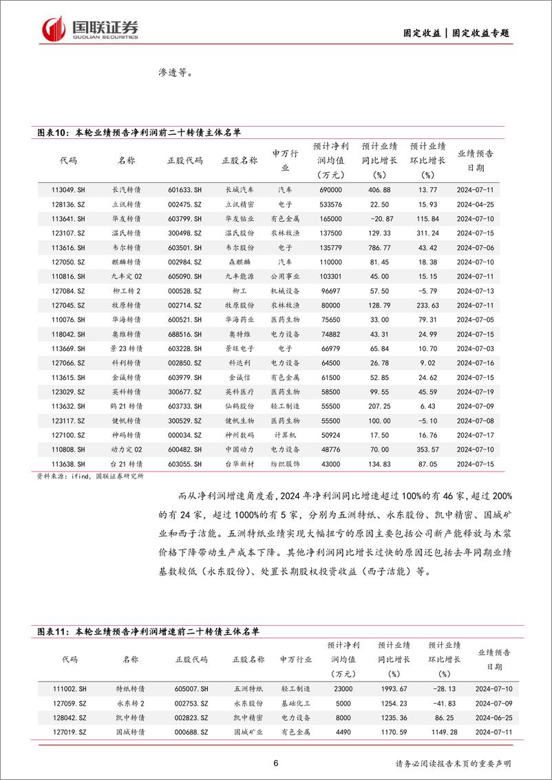 《转债观察：转债主体业绩预告盘点-240723-国联证券-17页》 - 第6页预览图