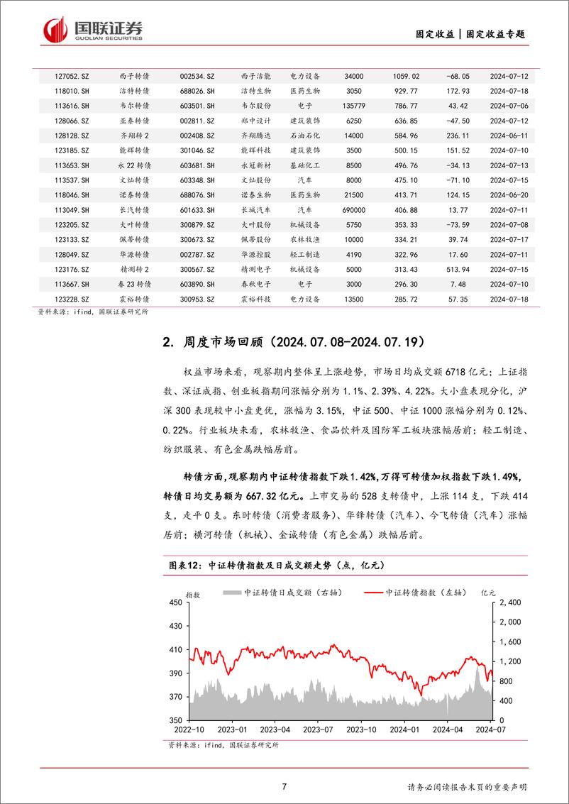 《转债观察：转债主体业绩预告盘点-240723-国联证券-17页》 - 第7页预览图