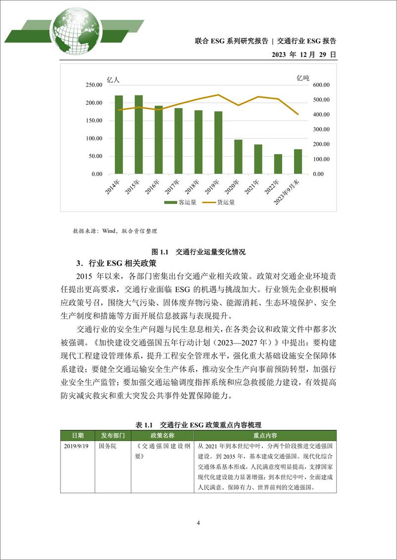 《2023年交通行业ESG评级分析报告》 - 第4页预览图
