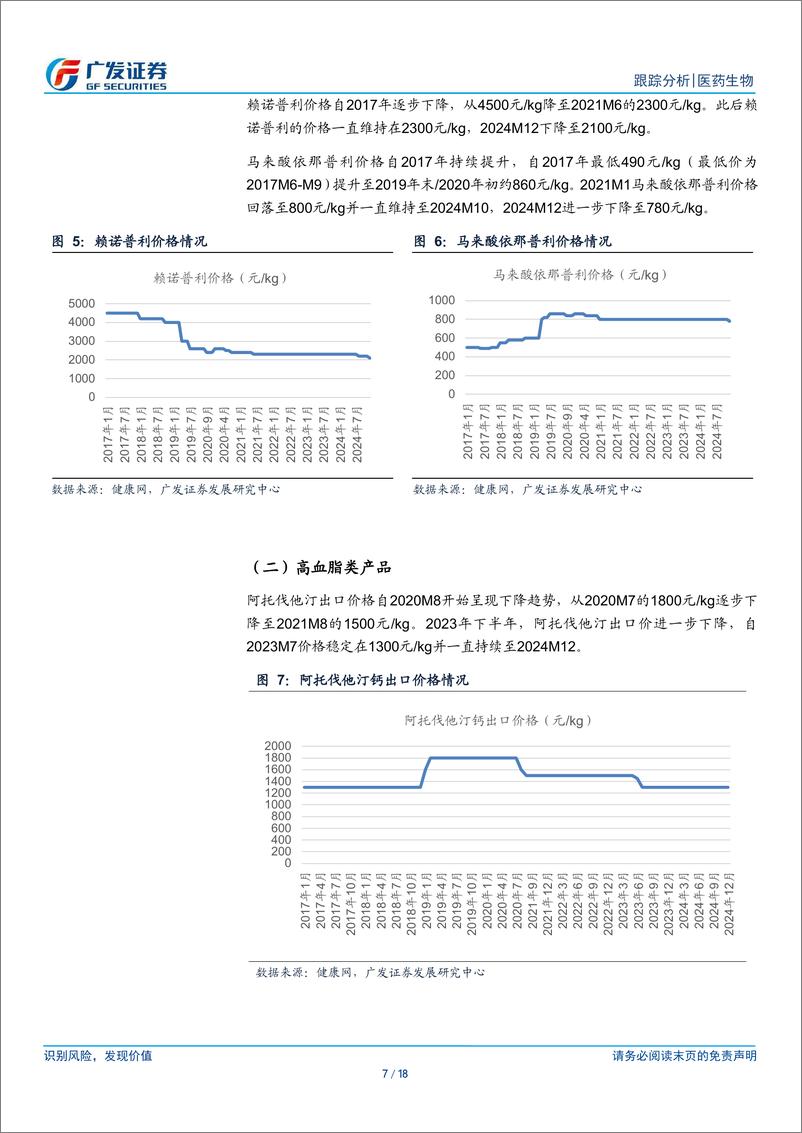 《医药生物行业：24M11化学药品原料药制造当月同比PPI值突破100-广发证券-241230-18页》 - 第7页预览图