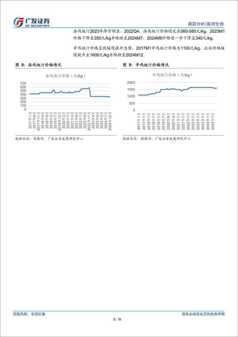 《医药生物行业：24M11化学药品原料药制造当月同比PPI值突破100-广发证券-241230-18页》 - 第8页预览图