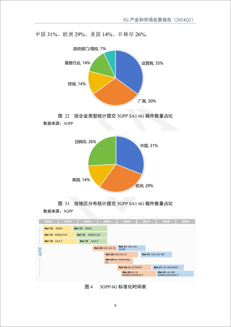 《TD产业联盟_2024年二季度5G产业和市场发展报告》 - 第7页预览图