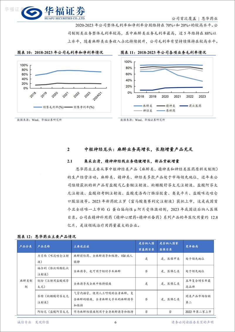 《华福证券-恩华药业-002262-精麻龙头，创新驱动成长》 - 第6页预览图