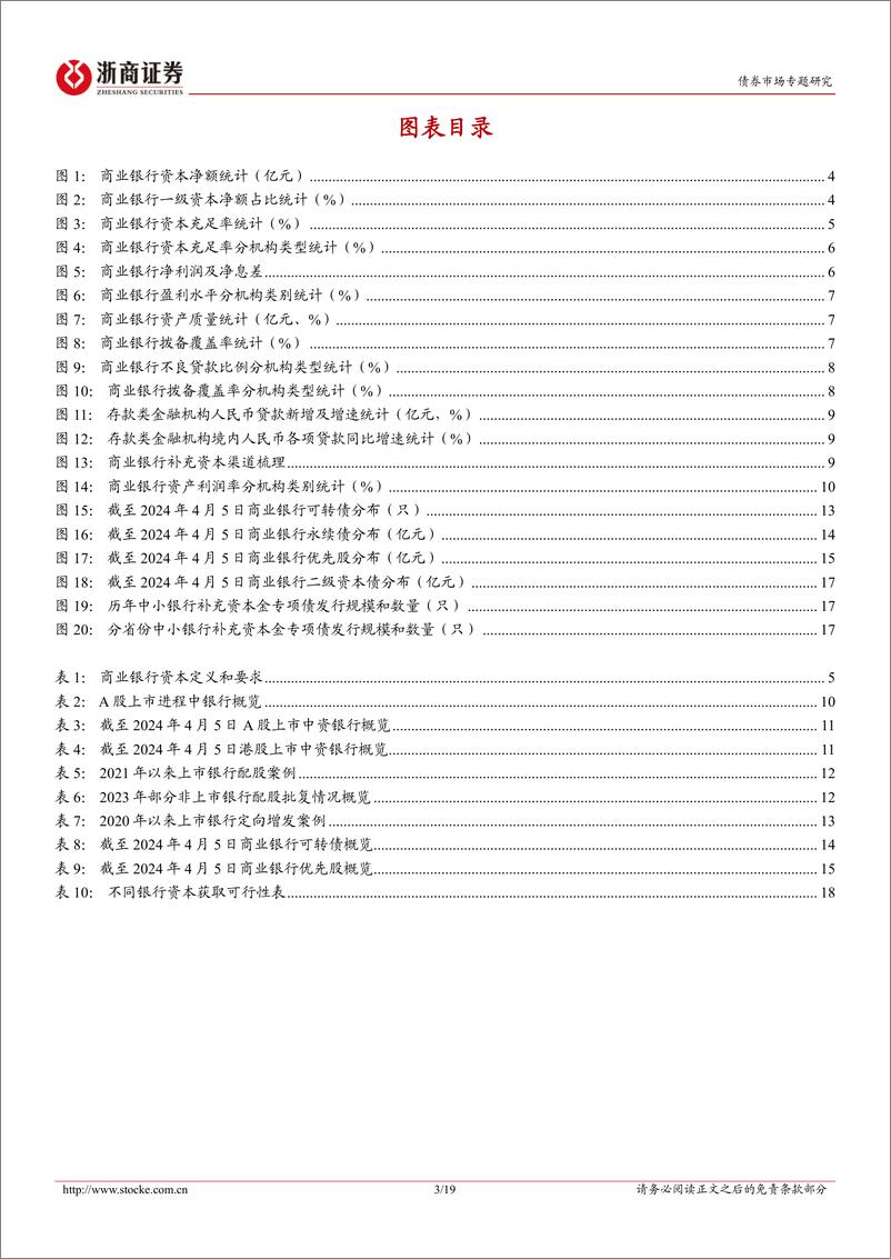 《金融债分析手册系列之四：银行资本补充渠道全梳理-240515-浙商证券-19页》 - 第3页预览图