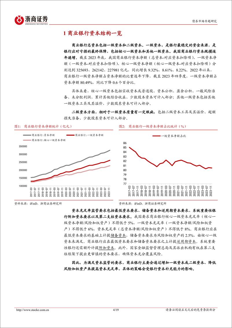 《金融债分析手册系列之四：银行资本补充渠道全梳理-240515-浙商证券-19页》 - 第4页预览图