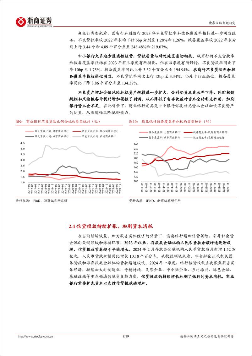 《金融债分析手册系列之四：银行资本补充渠道全梳理-240515-浙商证券-19页》 - 第8页预览图