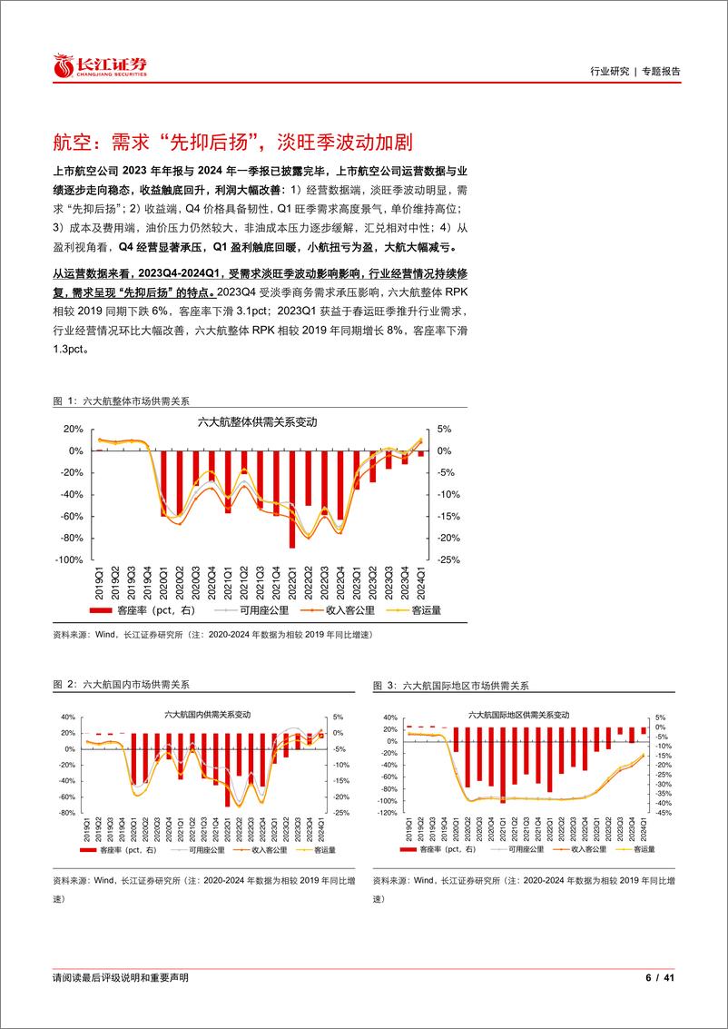 《交运行业2023年及2024Q1业绩综述：恢复率客运优先，货运端“乱”中寻机-240506-长江证券-41页》 - 第6页预览图