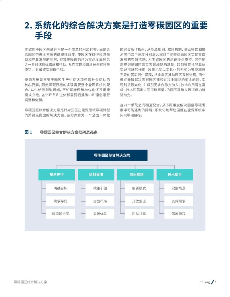 《零碳园区综合解决方案》 - 第7页预览图