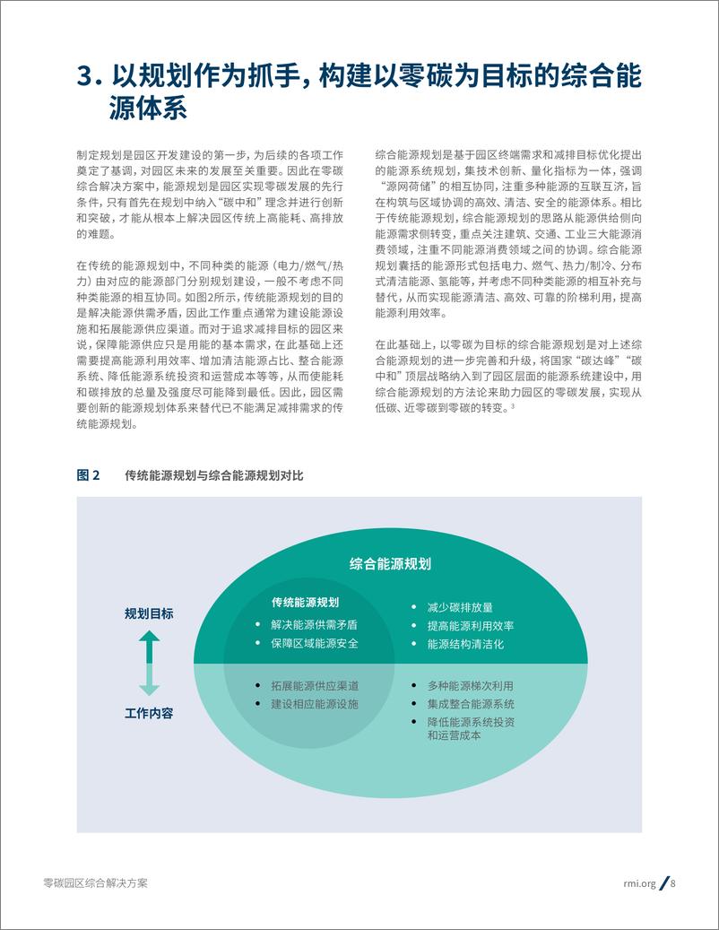 《零碳园区综合解决方案》 - 第8页预览图