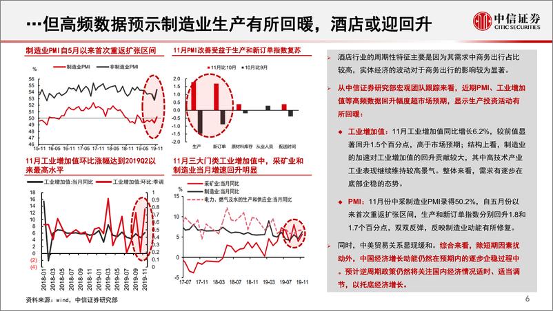 《社会服务有限服务酒店行业投资逻辑：成长为基、周期为翼，长短皆宜-20191223-中信证券-48页》 - 第8页预览图