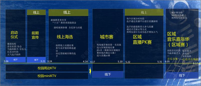 《2017年百事校园最强音公关活动规划全案-区域海选及落地执行、红人直播》 - 第7页预览图