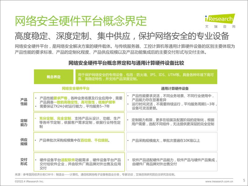《艾瑞咨询：2022年中国网络安全硬件平台行业研究报告-39页》 - 第6页预览图