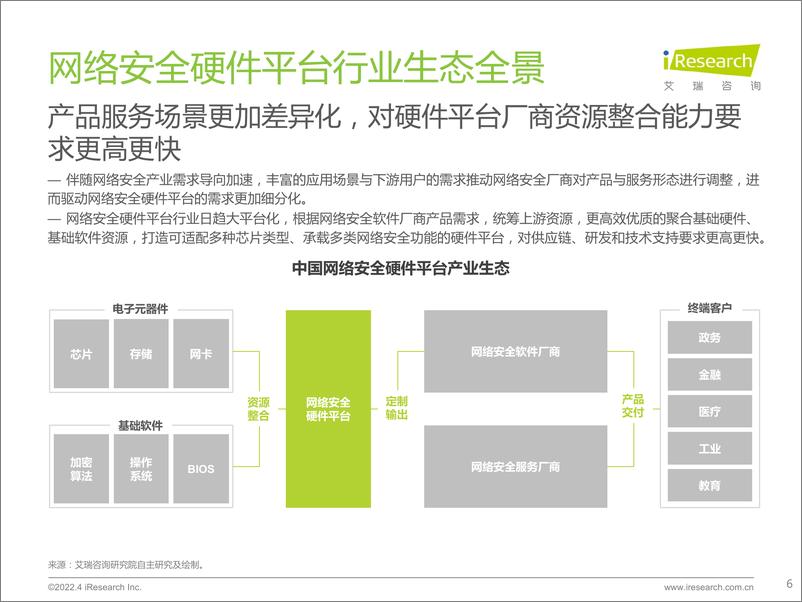 《艾瑞咨询：2022年中国网络安全硬件平台行业研究报告-39页》 - 第7页预览图
