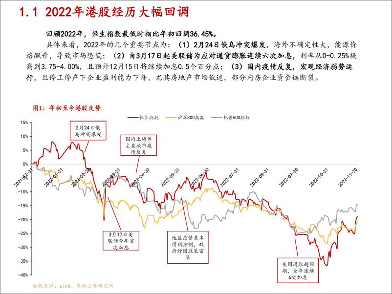 《港股2023年度投资策略：时人不识凌云木，直待凌云始道高-20221202-华西证券-50页》 - 第6页预览图