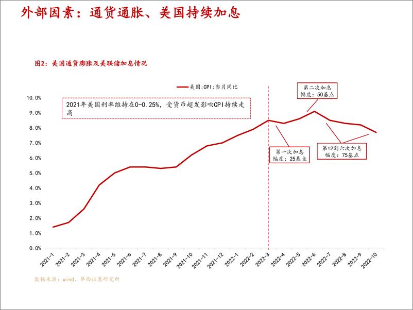 《港股2023年度投资策略：时人不识凌云木，直待凌云始道高-20221202-华西证券-50页》 - 第7页预览图