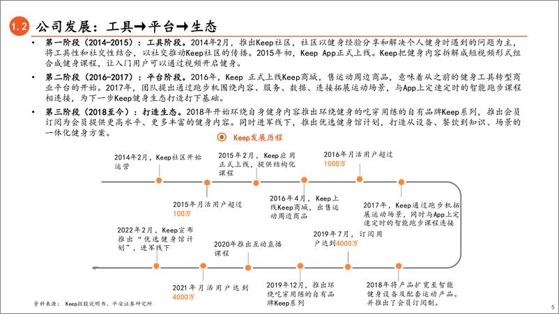 《健身行业新业态系列报告（三）：一文读懂keep招股书，以内容和社区为核心打造一体化线上健身生态圈-20220324-平安证券-27页》 - 第6页预览图