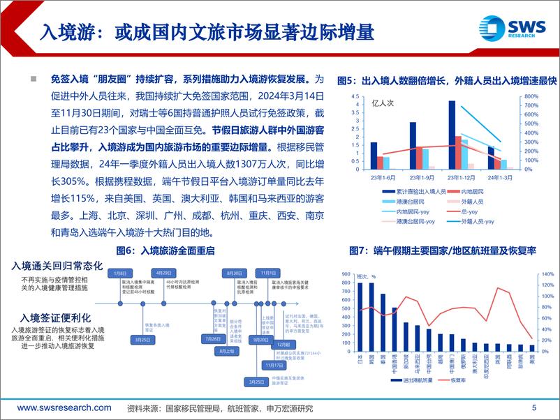 《社会服务行业2024年中期投资策略：景气度上行，关注入境游增量-240626-申万宏源-31页》 - 第5页预览图