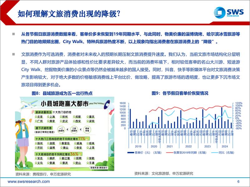 《社会服务行业2024年中期投资策略：景气度上行，关注入境游增量-240626-申万宏源-31页》 - 第6页预览图