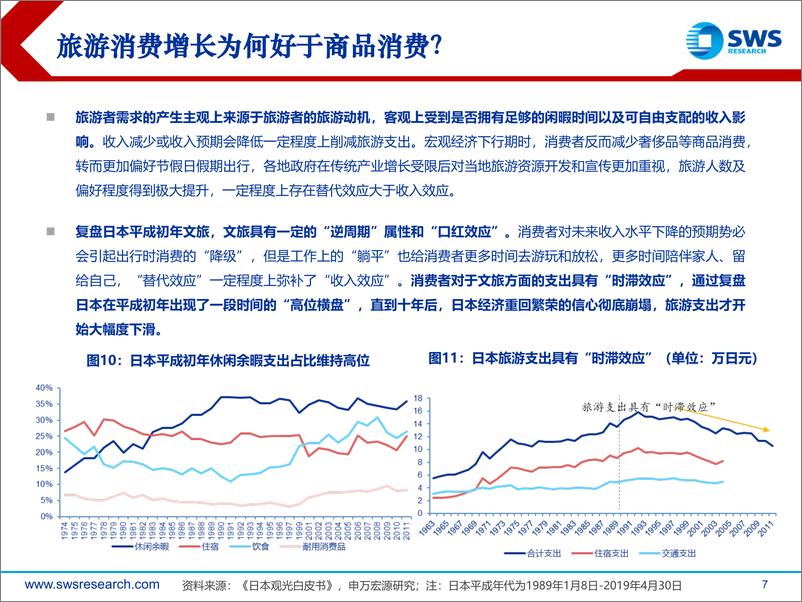 《社会服务行业2024年中期投资策略：景气度上行，关注入境游增量-240626-申万宏源-31页》 - 第7页预览图