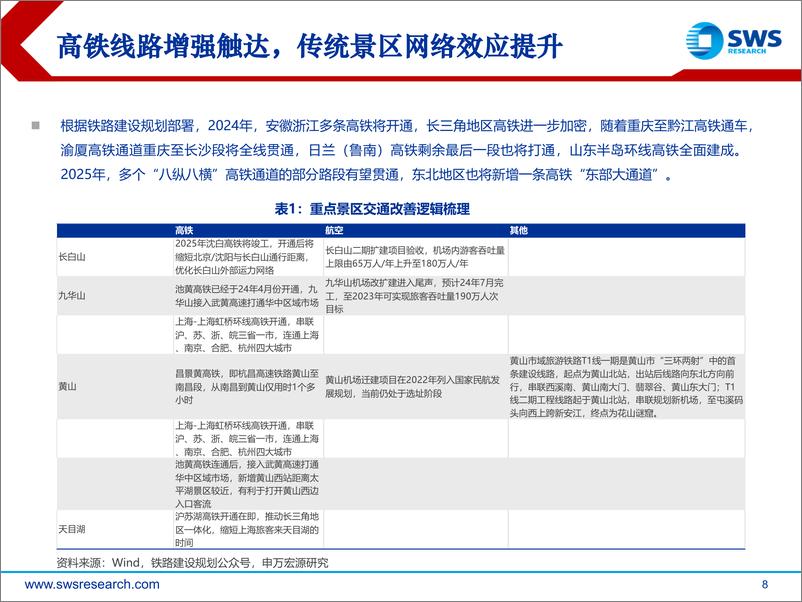 《社会服务行业2024年中期投资策略：景气度上行，关注入境游增量-240626-申万宏源-31页》 - 第8页预览图