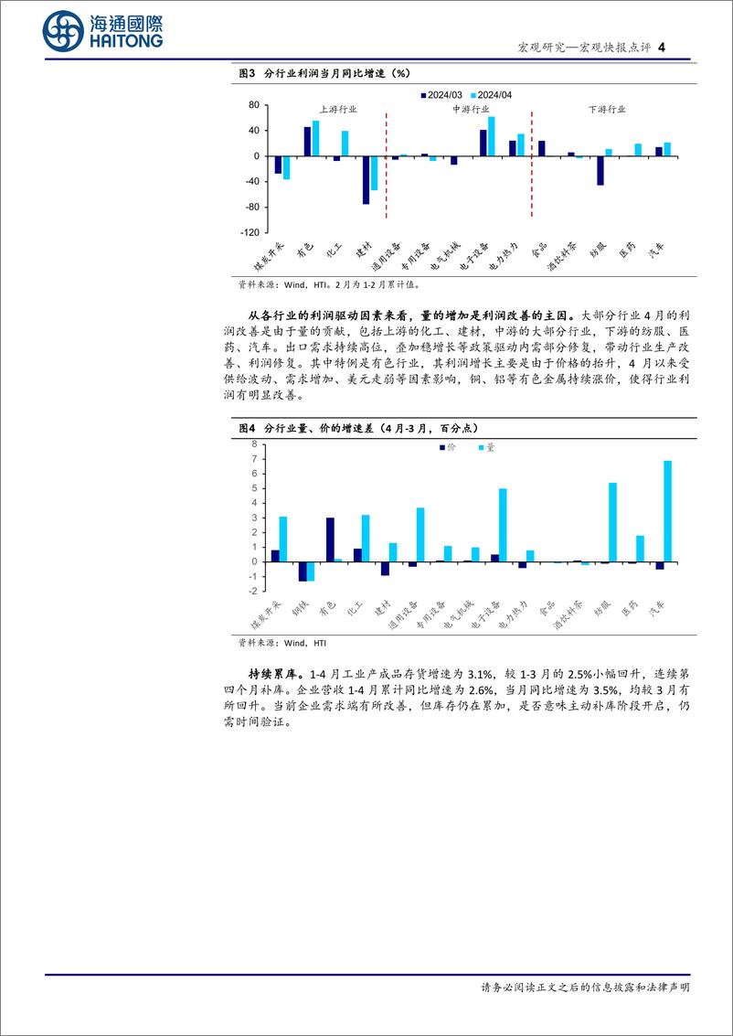 《4月工业企业利润数据点评：量增驱动利润改善-240528-海通国际-12页》 - 第4页预览图