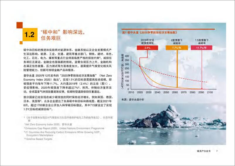 《2024碳资产白皮书》 - 第5页预览图