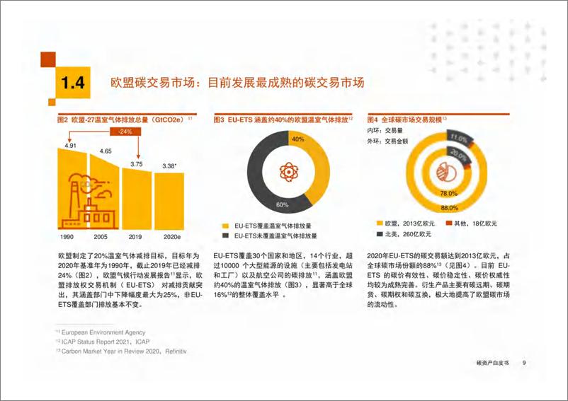 《2024碳资产白皮书》 - 第7页预览图