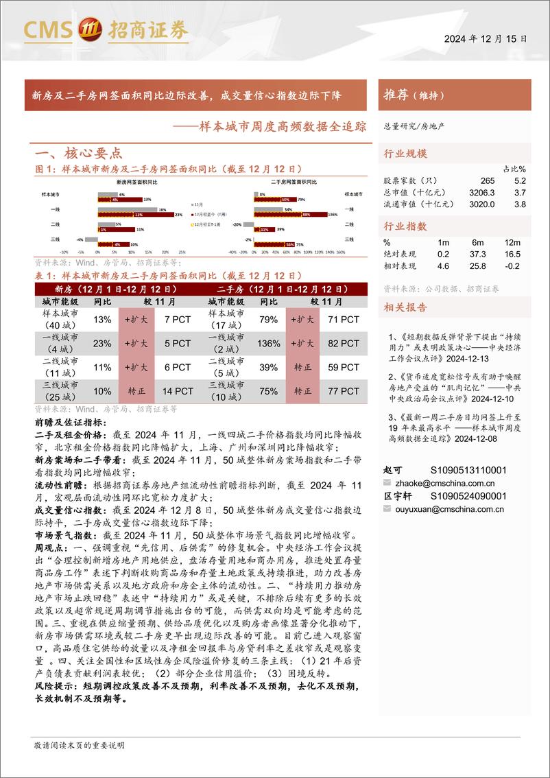 《房地产行业样本城市周度高频数据全追踪：新房及二手房网签面积同比边际改善，成交量信心指数边际下降-241215-招商证券-12页》 - 第1页预览图