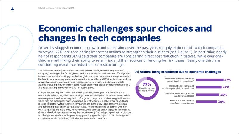《Marsh达信_2024年全球科技产业风险报告_英文版_》 - 第4页预览图