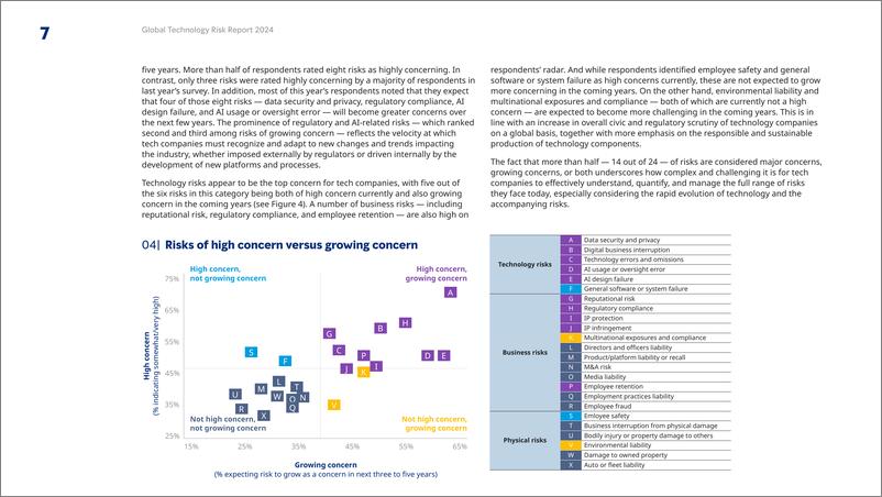 《Marsh达信_2024年全球科技产业风险报告_英文版_》 - 第7页预览图