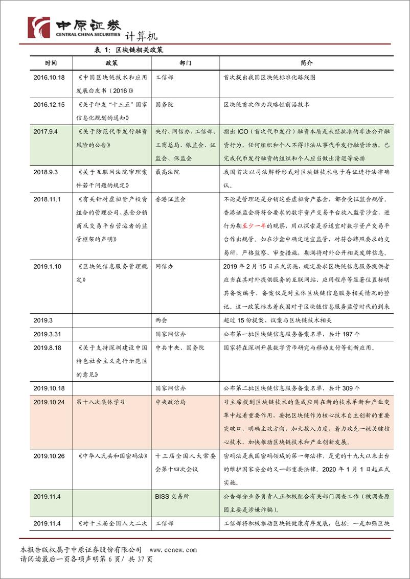 《计算机行业专题研究：区块链技术先行，助力全球货币之争-20191127-中原证券-37页》 - 第7页预览图