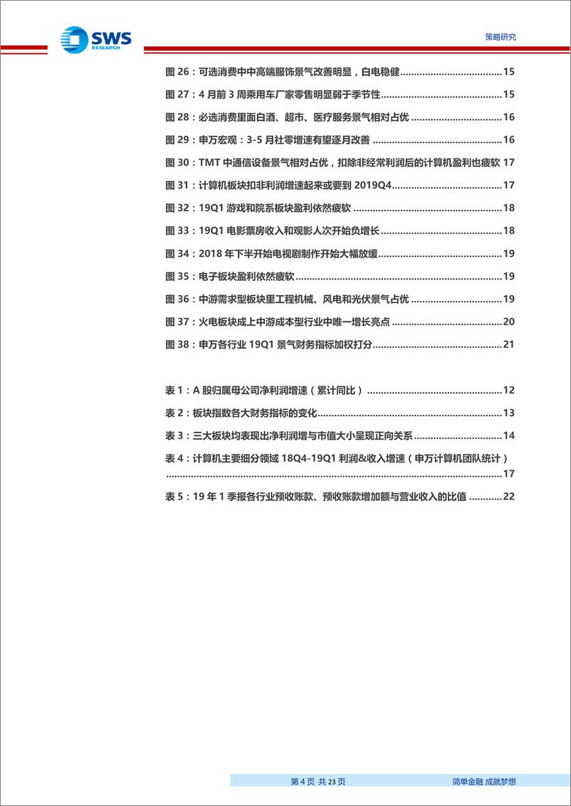 《2019年一季报＆2018年报分析总结：减值挖坑后的反弹，盈利再次向龙头集中-20190506-申万宏源-23页》 - 第5页预览图