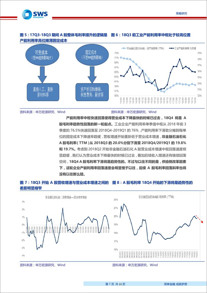 《2019年一季报＆2018年报分析总结：减值挖坑后的反弹，盈利再次向龙头集中-20190506-申万宏源-23页》 - 第8页预览图