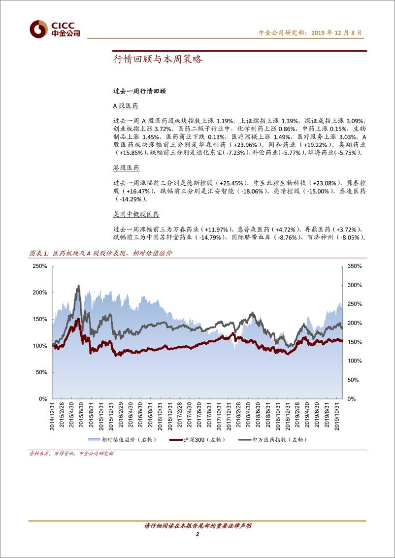 《医疗健康行业动态：高值耗材改革即将启动-20191208-中金公司-12页》 - 第3页预览图