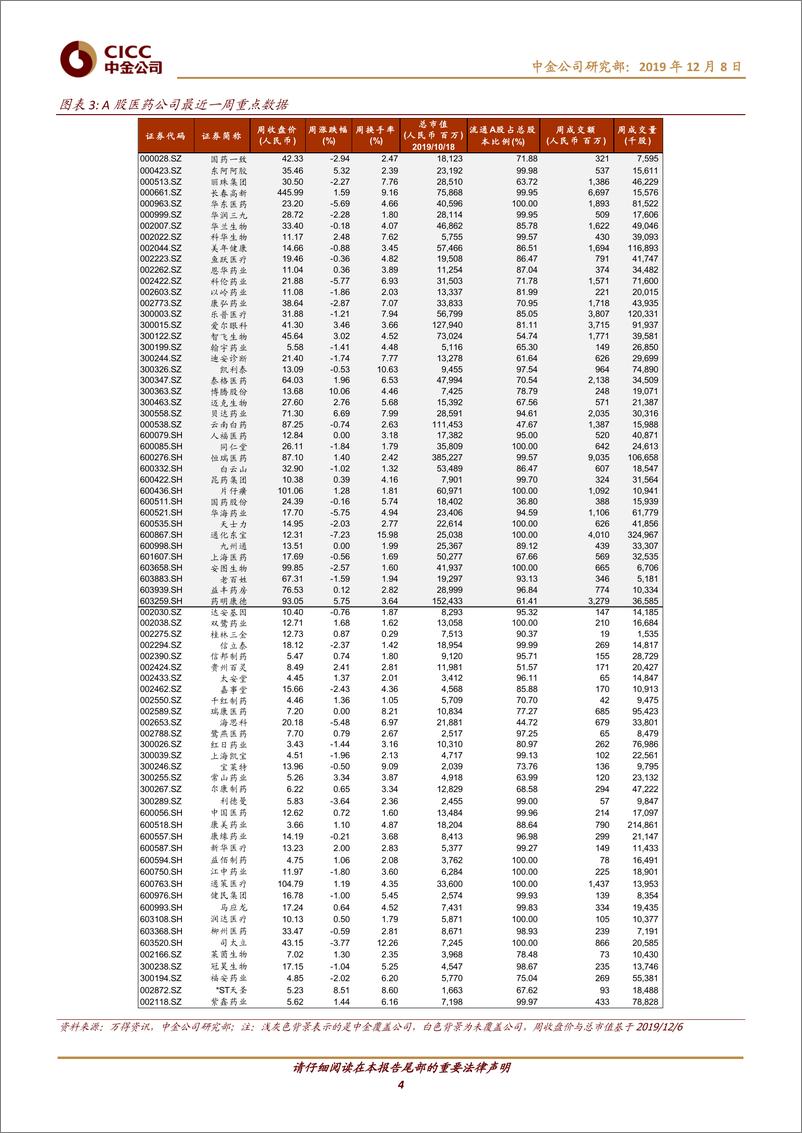 《医疗健康行业动态：高值耗材改革即将启动-20191208-中金公司-12页》 - 第5页预览图