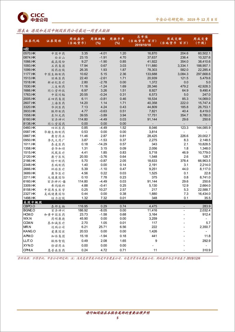 《医疗健康行业动态：高值耗材改革即将启动-20191208-中金公司-12页》 - 第6页预览图