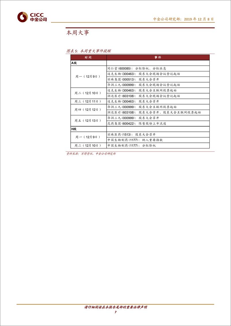 《医疗健康行业动态：高值耗材改革即将启动-20191208-中金公司-12页》 - 第8页预览图