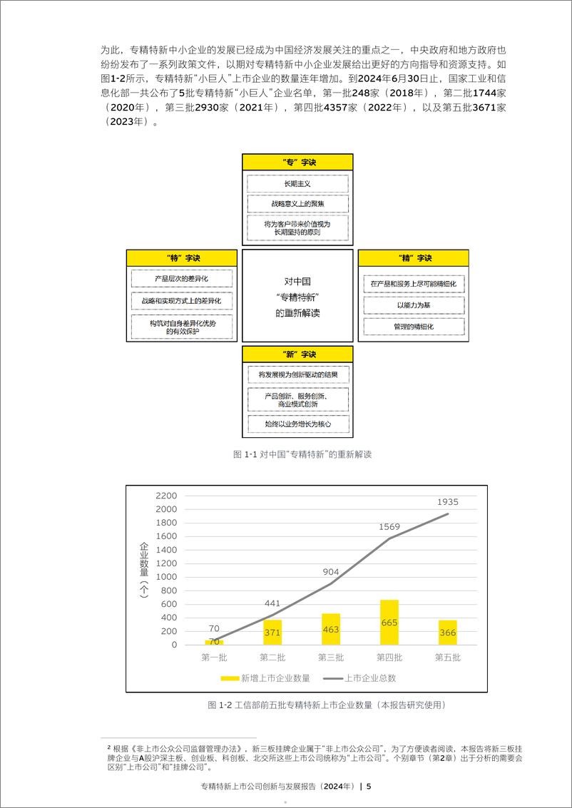 《2024专精特新上市公司创新与发展报告》 - 第5页预览图