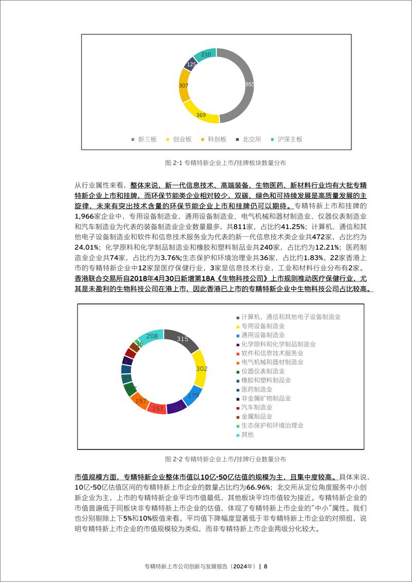 《2024专精特新上市公司创新与发展报告》 - 第8页预览图