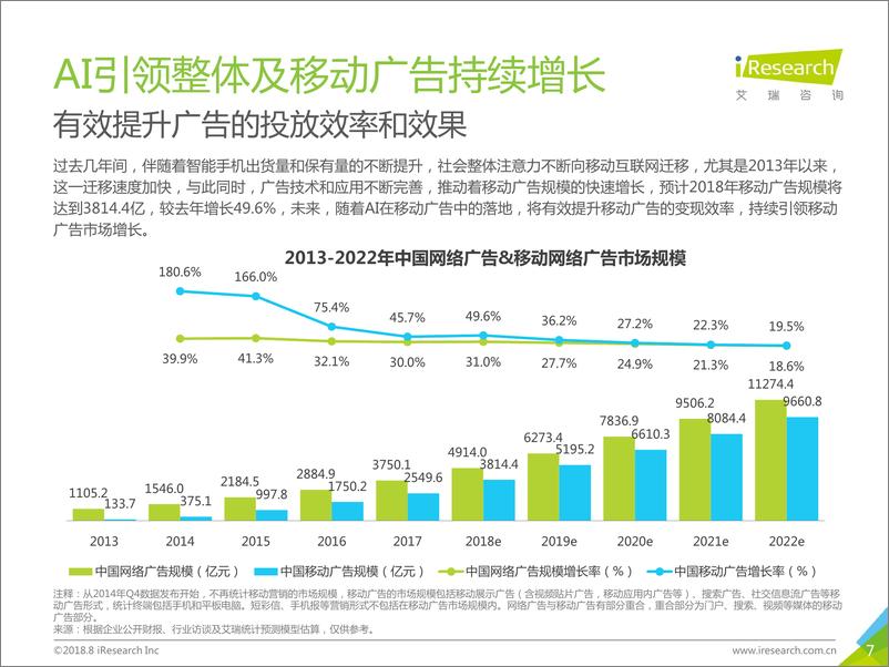 《2018年中国AI%2b营销应用落地研究报告》 - 第7页预览图