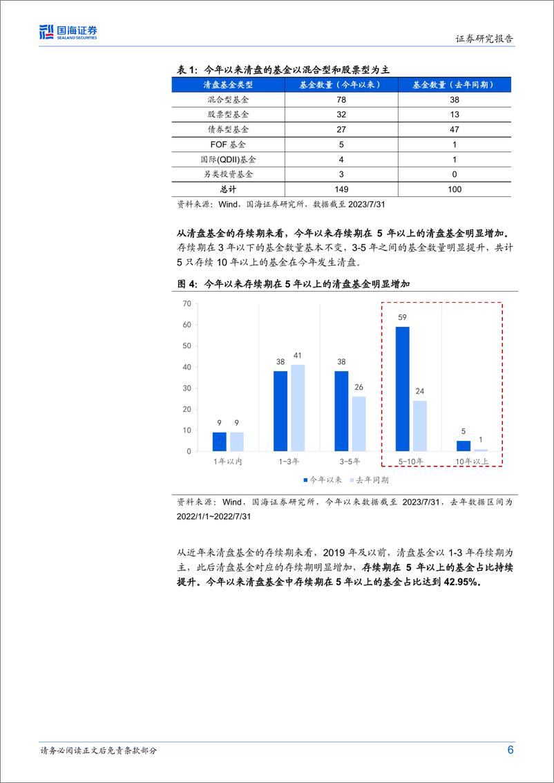 《金融产品面面观系列（二）：基金产品生命周期，清盘vs“迷你”-20230814-国海证券-18页》 - 第7页预览图